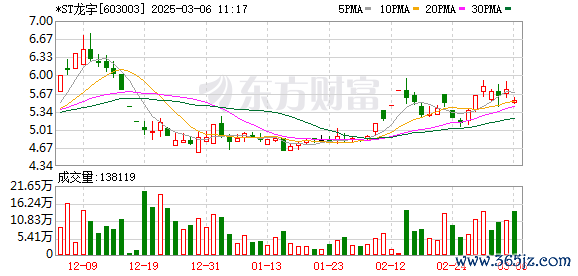 线上炒股配资 证监会出手！*ST龙宇涉嫌信披违法被立案 2万多户股东慌了？