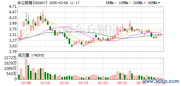 靠谱的配资平台 主力复盘：9.53亿流入中公教育 18.15亿流出利亚德
