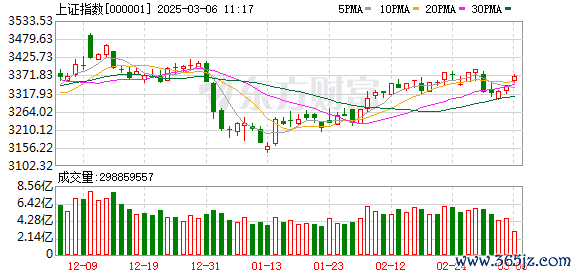 股票正规配资公司 跌停股数创3周新高！三大板块成“重灾区” 活跃资金动向盘点 这些方向减持明显